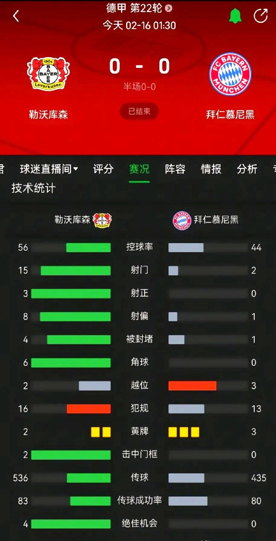 包含拜仁大胜门兴格拉德巴赫，稳居德甲榜首位置的词条