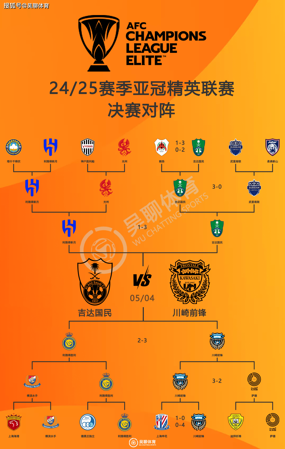 西亚球员技艺精湛，带领球队晋级亚冠半决赛的简单介绍