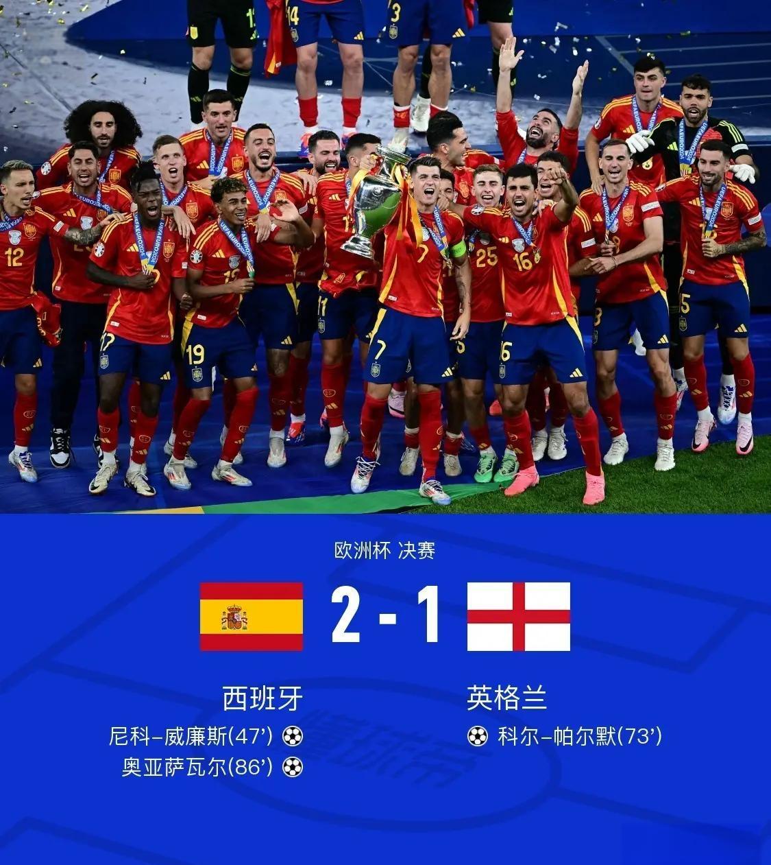 关于夺冠！欧洲足球赛事中一支强队再次获胜的信息