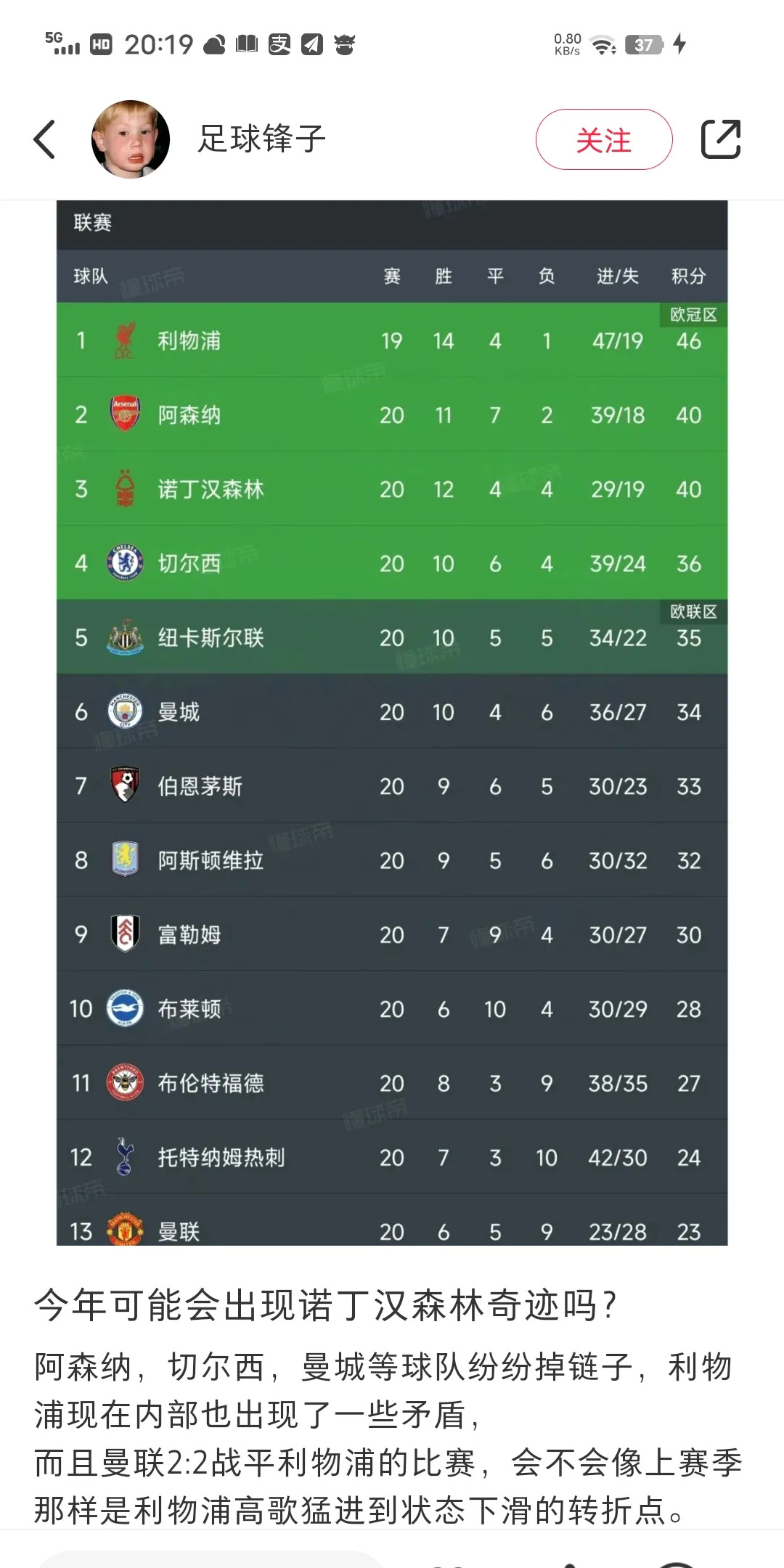 阿森纳篡颠顶替排名，莱斯特城遗憾败北的简单介绍